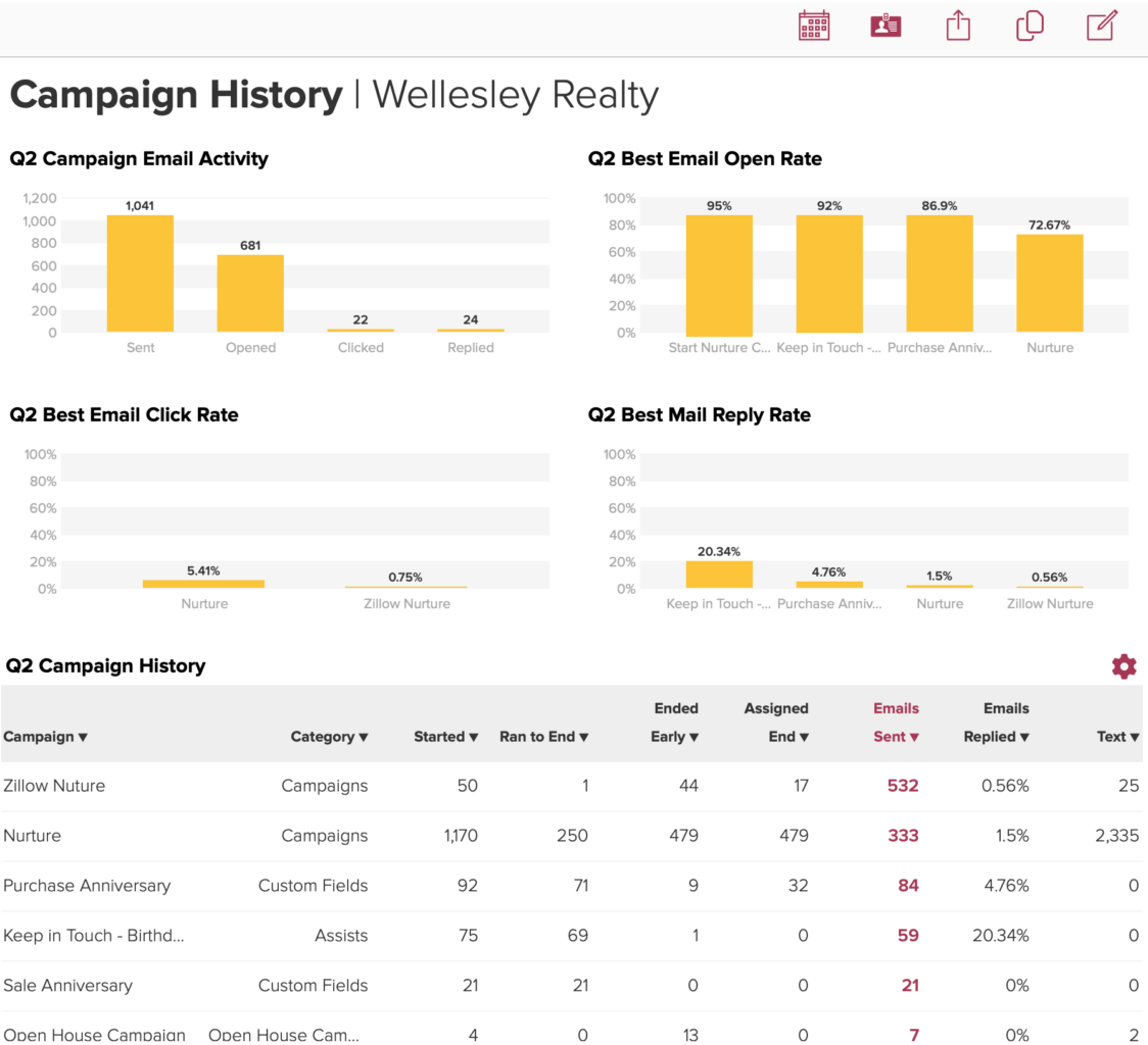 Cloze Campaign Analytics example. 